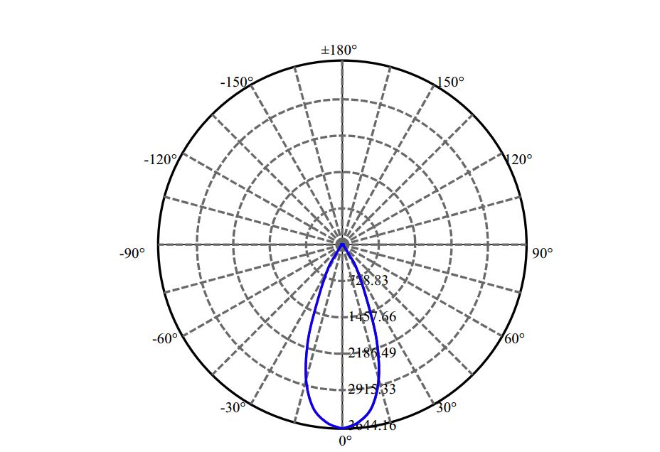 Nata Lighting Company Limited - Evenly Light Shape